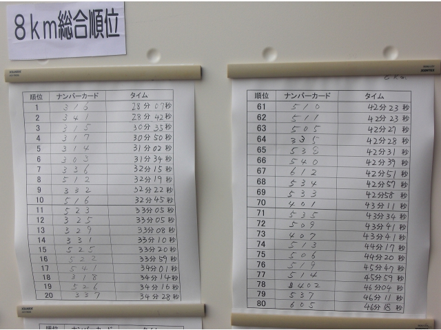 ８kmの部　総合順位（1）