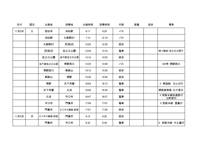 今回の計画っす１枚目！大阪って私鉄が多すぎて迷子になりやすいんだよな～