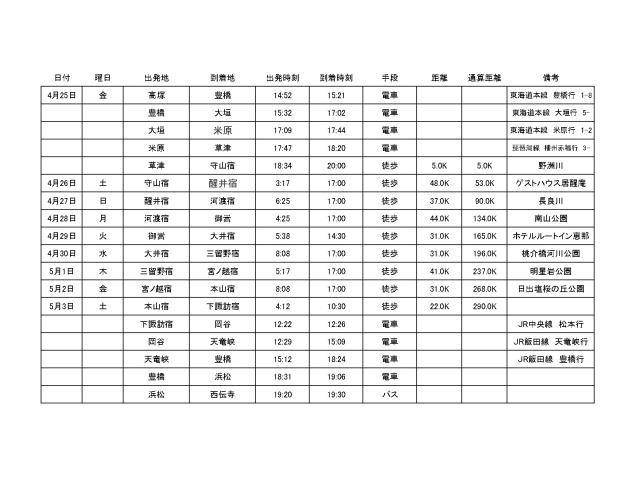 今回の予定っす