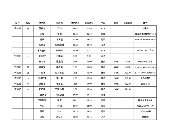 今回の予定っす！