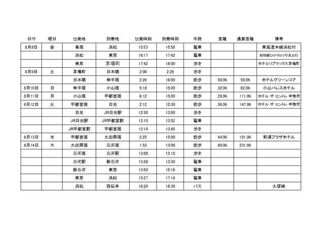 今回の予定っす！