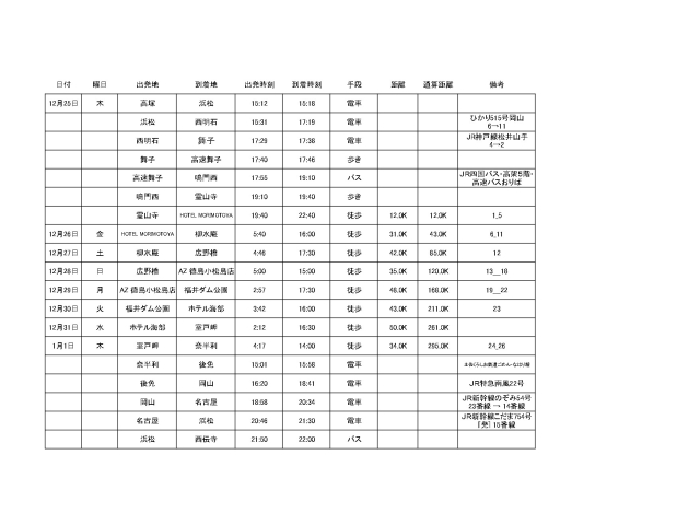 今回の予定っす♪