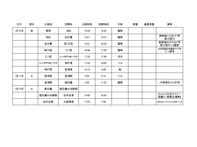 2025年に予定表を作成したので2025年の日付だった💦幸い日付間違いはJRの切符のみだったので何とかなりました(◔◡◔)