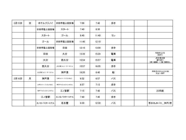 帰りだいたい予定通りに終了っす♪