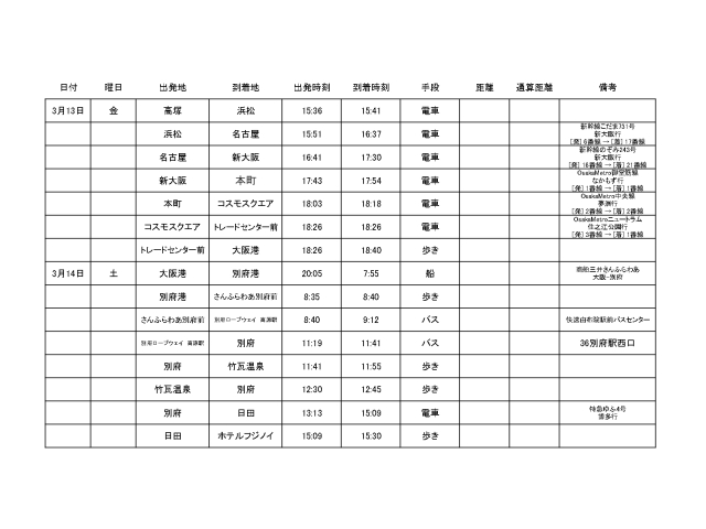 取り合えず日田まではこんな予定で