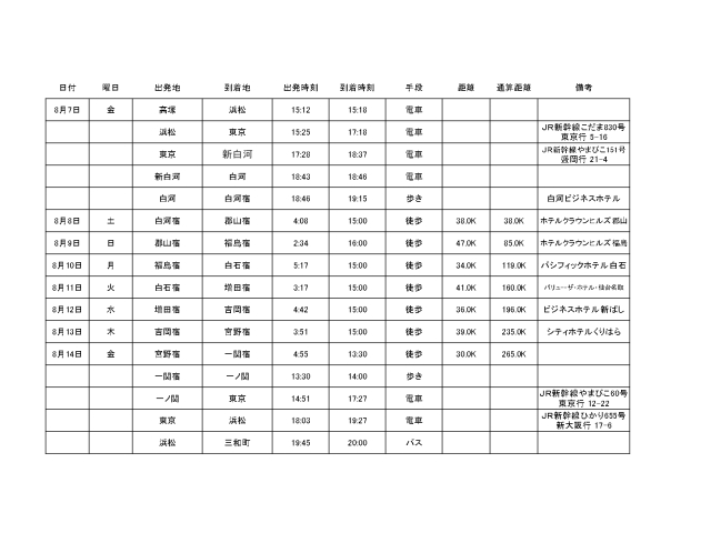 今回の予定っす！