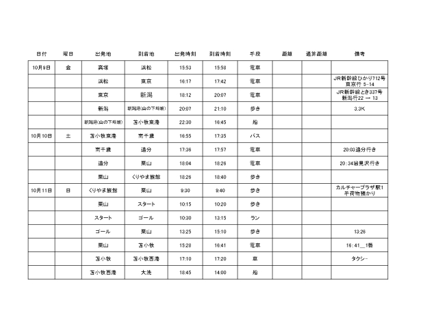 取り合えず今回の予定っす！